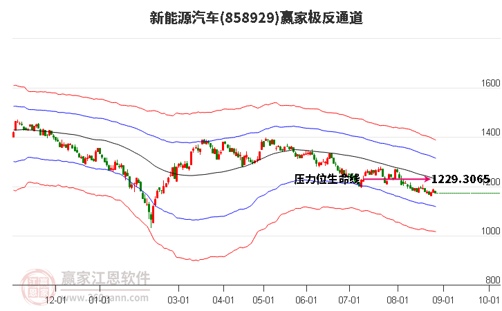 858929新能源汽车赢家极反通道工具