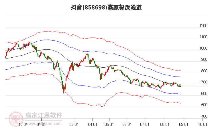 858698抖音赢家极反通道工具