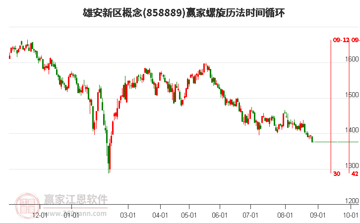 雄安新区概念螺旋历法时间循环工具