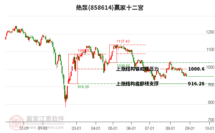 858614热泵赢家十二宫工具