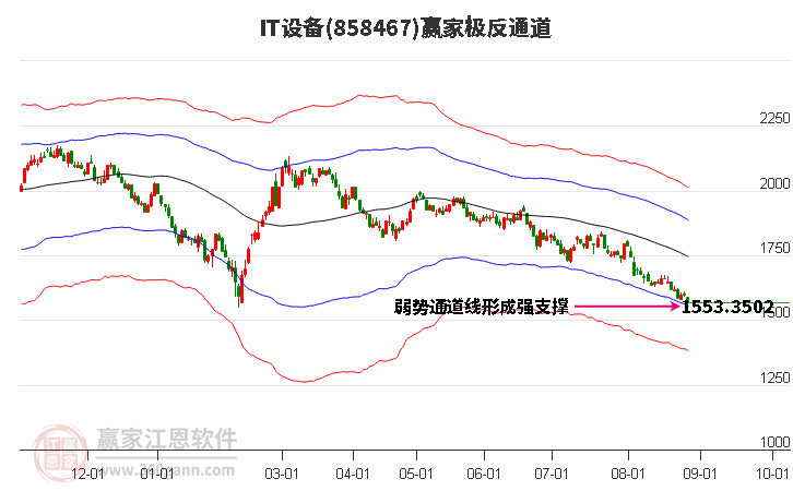 858467IT设备赢家极反通道工具