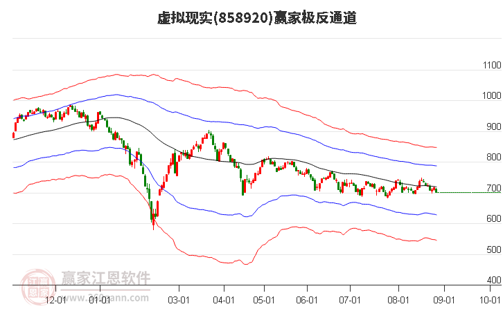 858920虚拟现实赢家极反通道工具