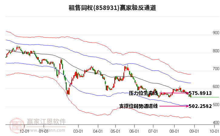 858931租售同权赢家极反通道工具