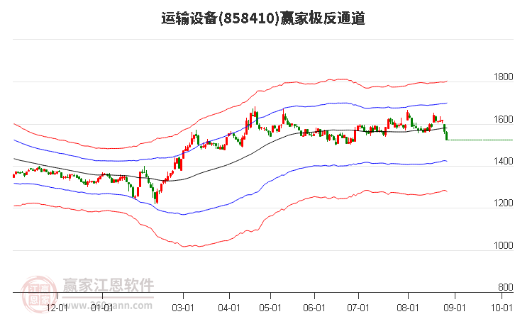 858410运输设备赢家极反通道工具