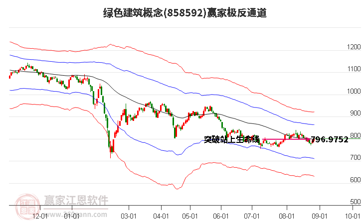 858592绿色建筑赢家极反通道工具