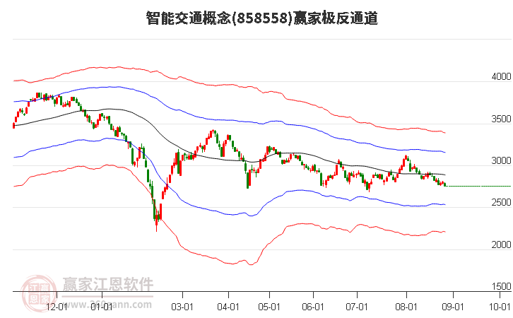 858558智能交通赢家极反通道工具