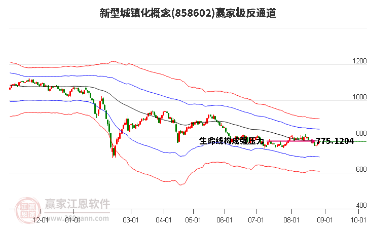 858602新型城镇化赢家极反通道工具