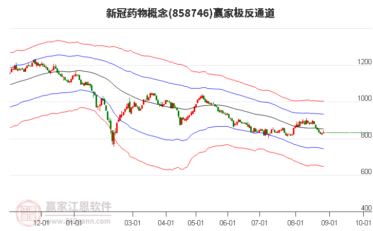 858746新冠藥物贏家極反通道工具 858746新冠藥物贏家極反通道工具