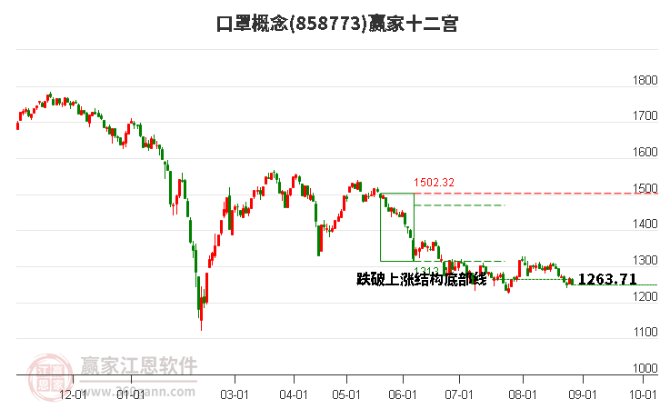 858773口罩赢家十二宫工具