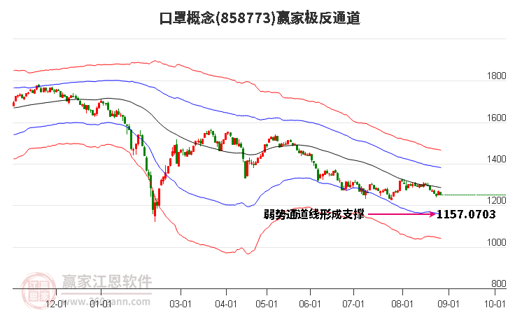 858773口罩赢家极反通道工具