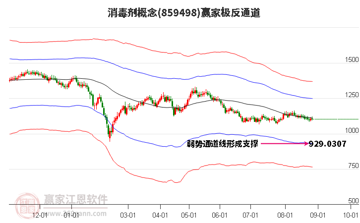 859498消毒剂赢家极反通道工具