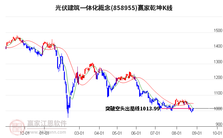 858955光伏建筑一体化赢家乾坤K线工具