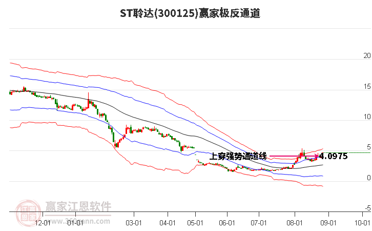 300125ST聆达赢家极反通道工具