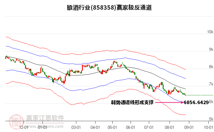 858358酿酒赢家极反通道工具