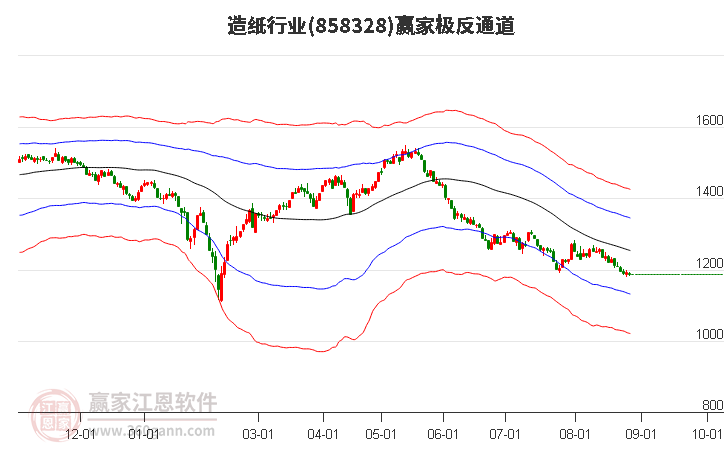 858328造纸赢家极反通道工具