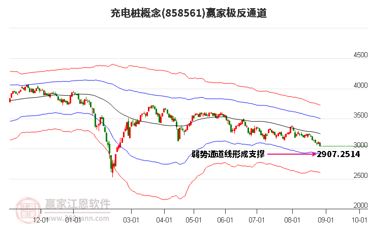 858561充电桩赢家极反通道工具