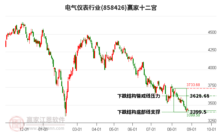 858426电气仪表赢家十二宫工具