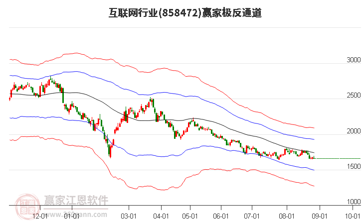 858472互联网赢家极反通道工具