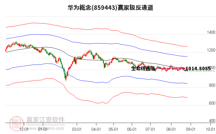 859443华为赢家极反通道工具