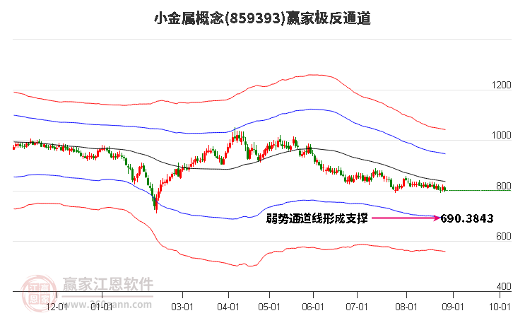 859393小金属赢家极反通道工具