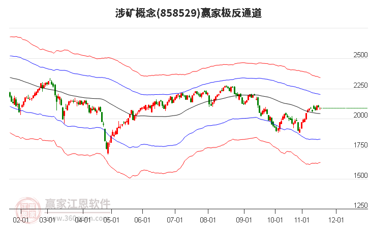 858529涉矿赢家极反通道工具