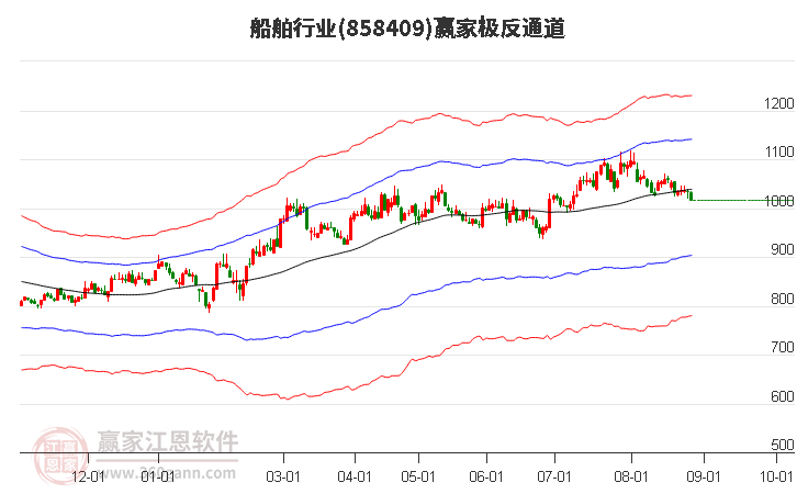 858409船舶赢家极反通道工具