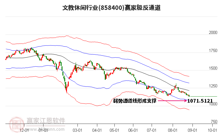 858400文教休闲赢家极反通道工具