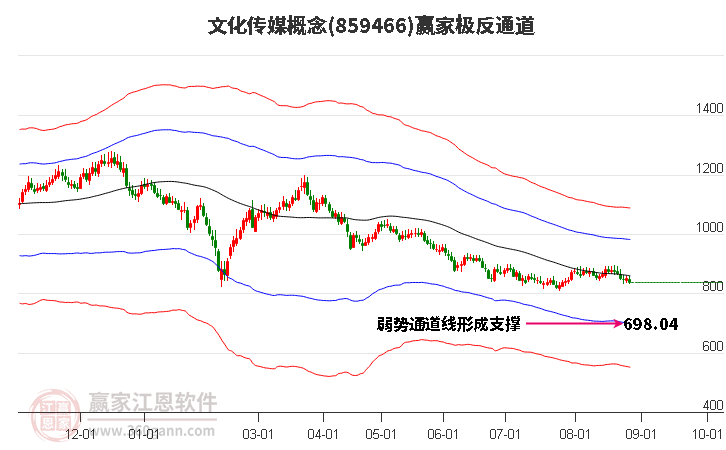 859466文化传媒赢家极反通道工具