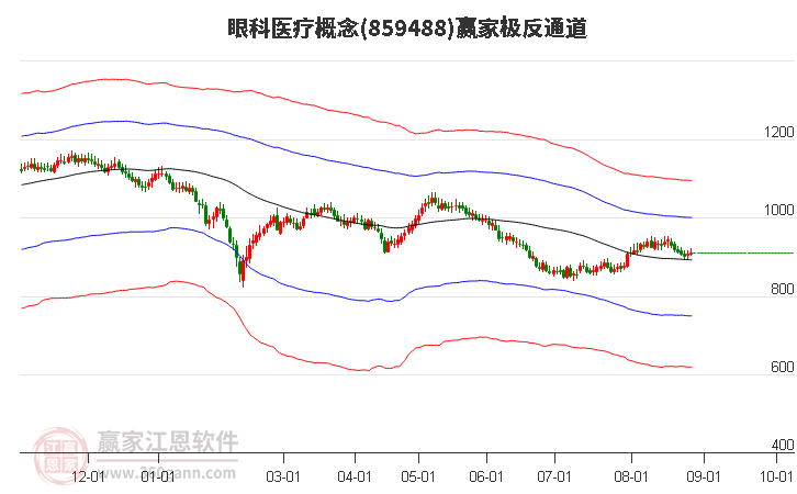 859488眼科医疗赢家极反通道工具