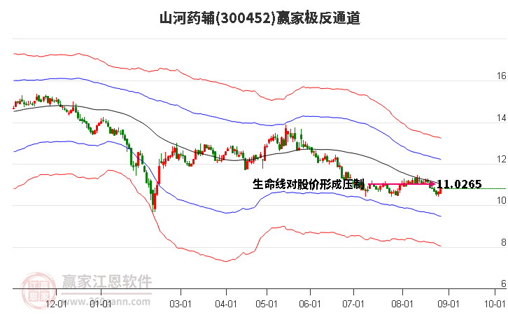 300452山河藥輔贏家極反通道工具 300452山河藥輔贏家極反通道工具