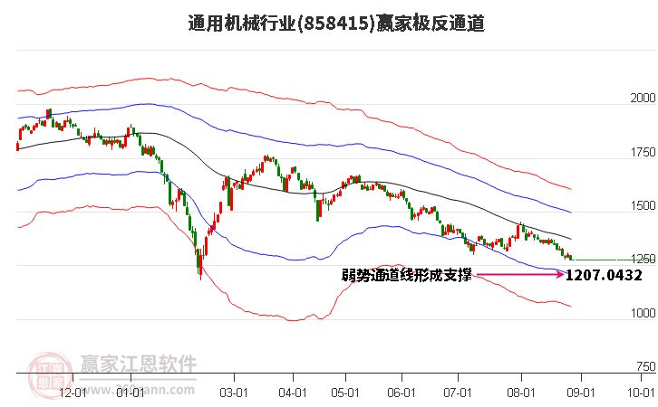 858415通用机械赢家极反通道工具