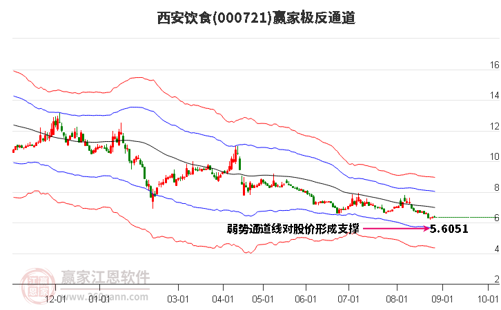 000721西安饮食赢家极反通道工具