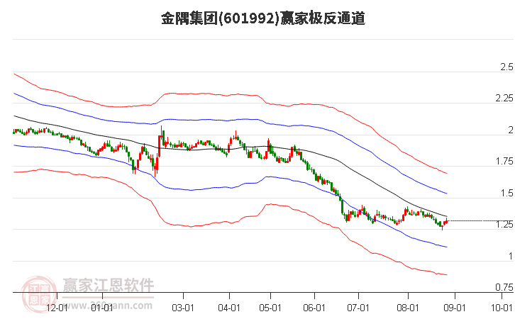 601992金隅集团赢家极反通道工具