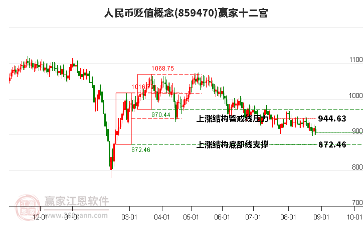 859470人民币贬值赢家十二宫工具