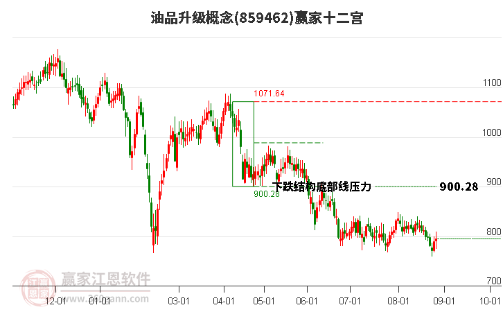 859462油品升级赢家十二宫工具