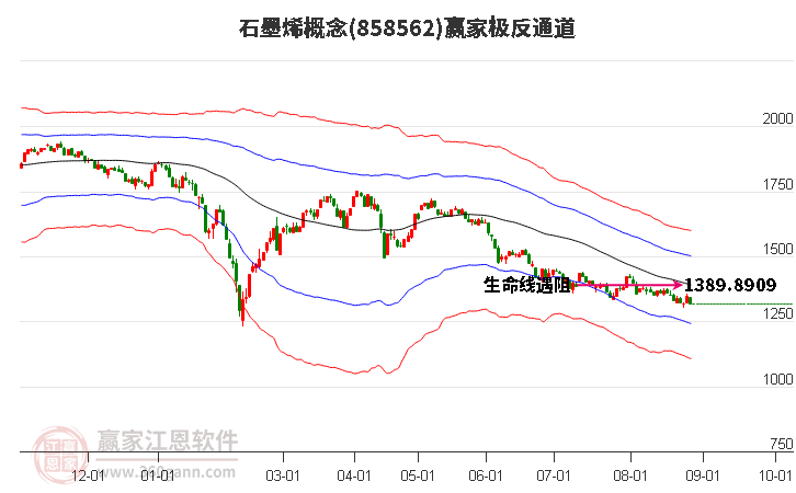 858562石墨烯赢家极反通道工具