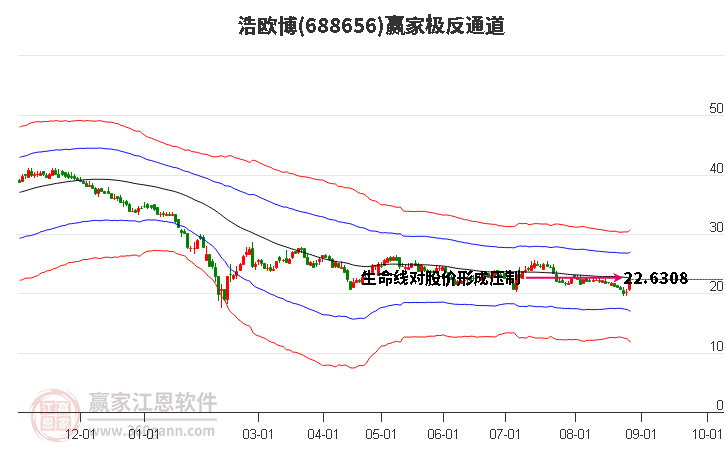 688656浩欧博赢家极反通道工具