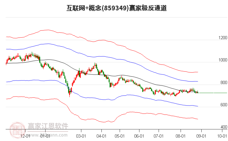 859349互联网+赢家极反通道工具