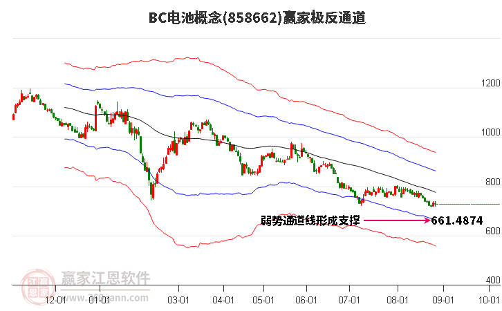 858662BC电池赢家极反通道工具