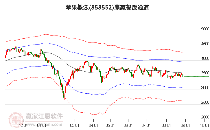 858552苹果赢家极反通道工具