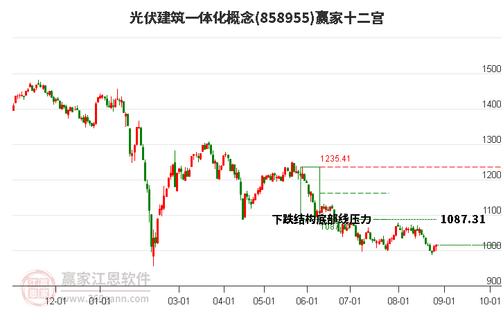 858955光伏建筑一体化赢家十二宫工具