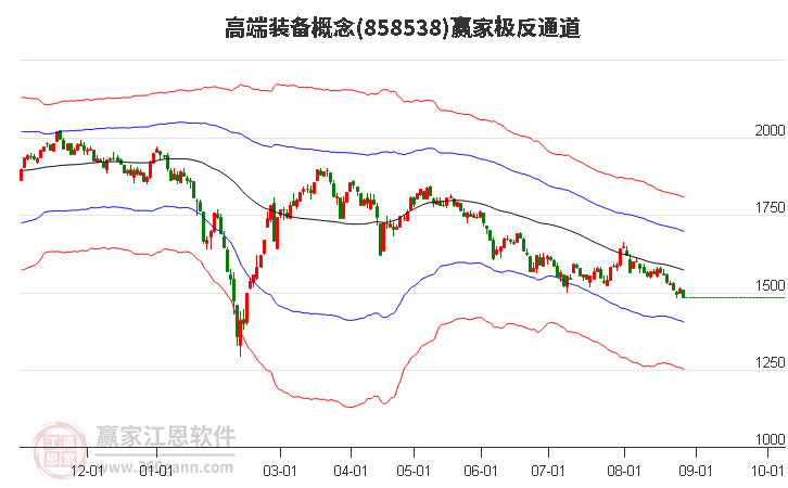 858538高端装备赢家极反通道工具