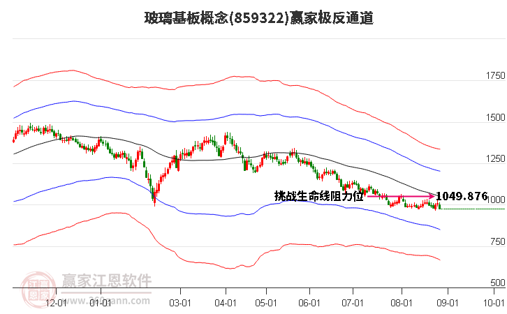 859322玻璃基板赢家极反通道工具