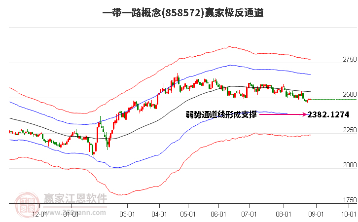 858572一带一路赢家极反通道工具