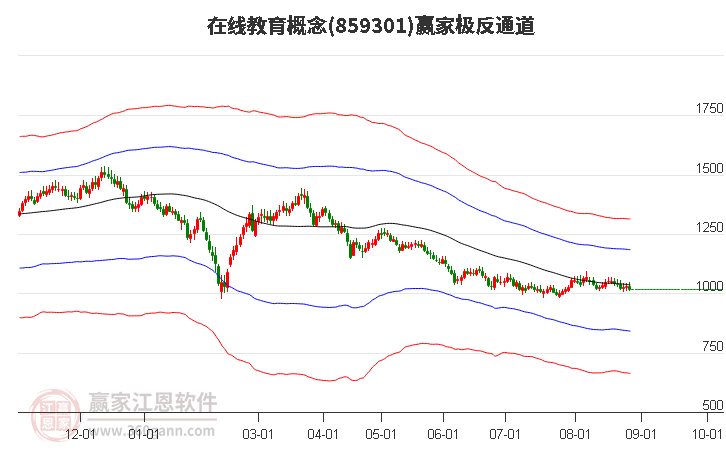 859301在线教育赢家极反通道工具