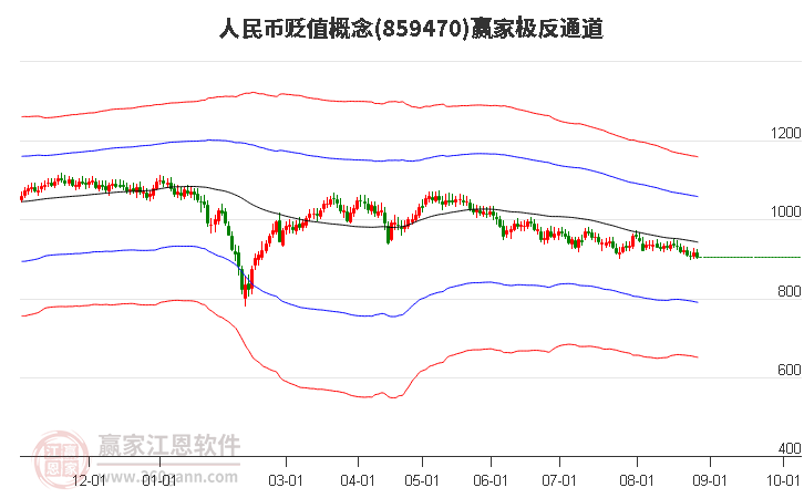 859470人民币贬值赢家极反通道工具