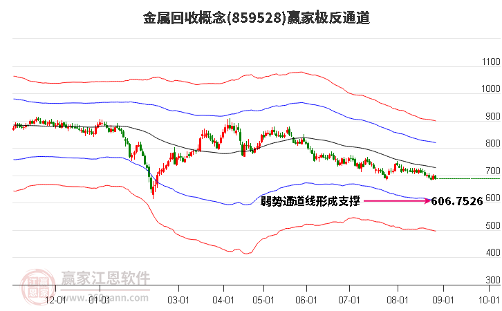 859528金属回收赢家极反通道工具