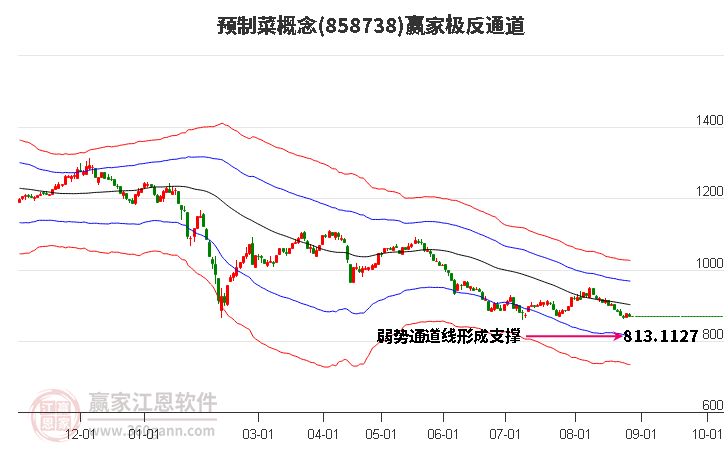 858738预制菜赢家极反通道工具