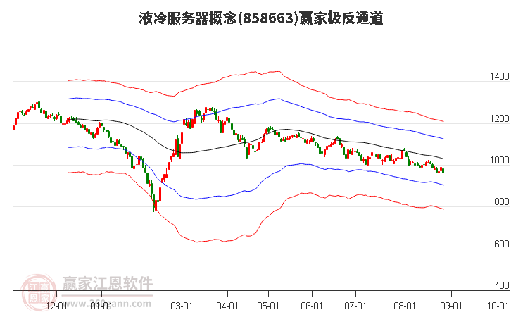 858663液冷服务器赢家极反通道工具