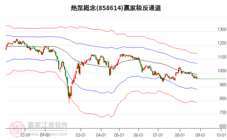 858614热泵赢家极反通道工具